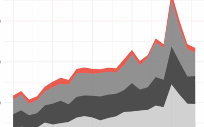 DEED v7 Dataset Release